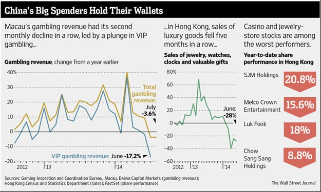 macao-wall-street-journal