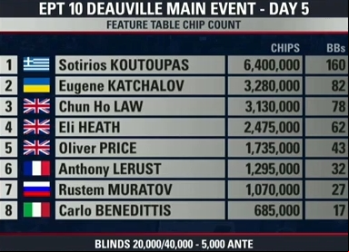 final-table